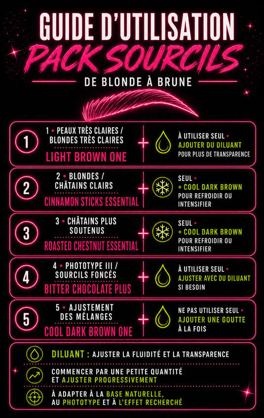 Pack Découverte Sourcils – BROVI
