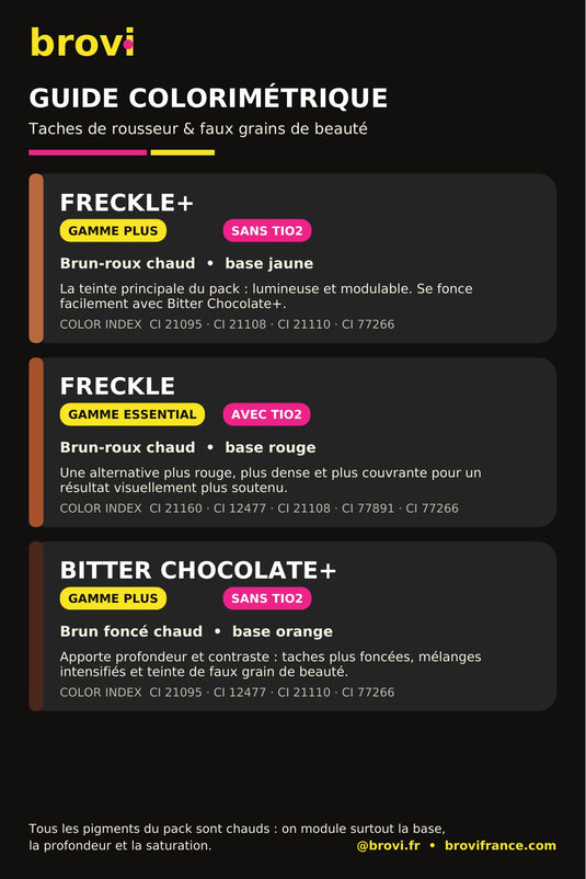 Pack Taches de rousseur et Grain de beauté  – BROVI