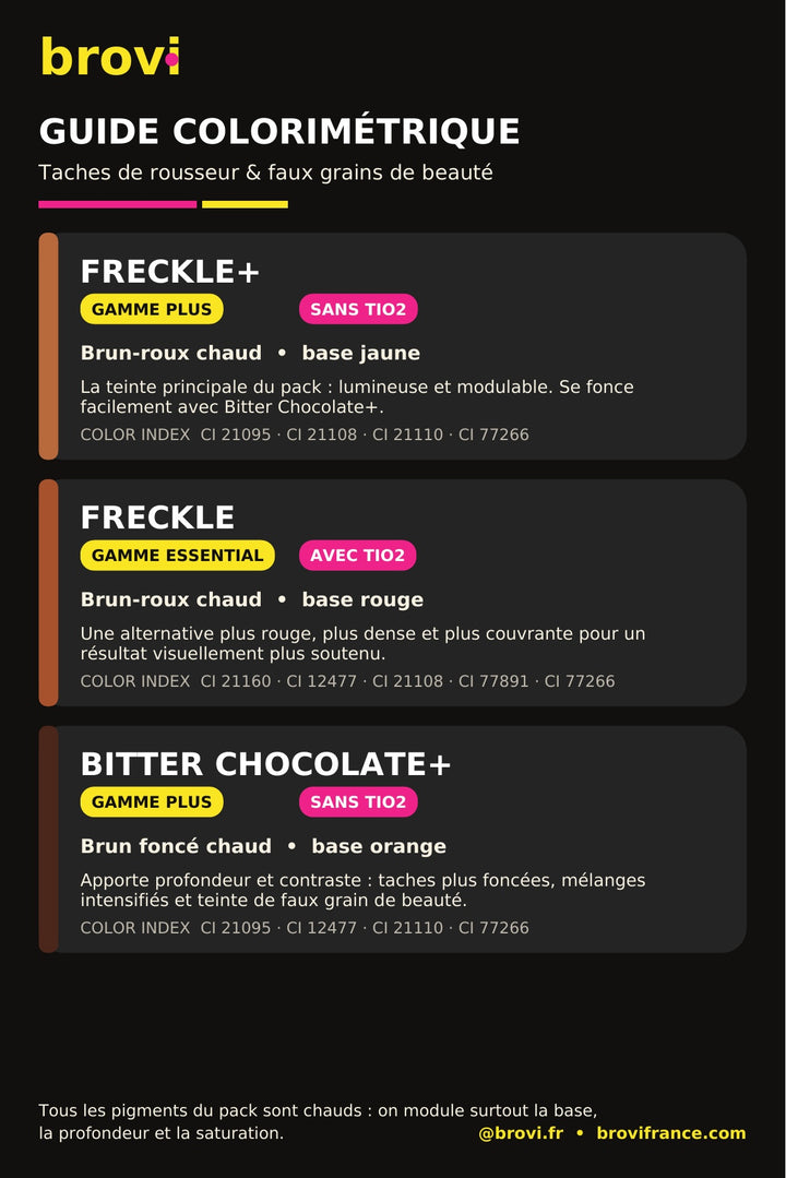 Pack Taches de rousseur et Grain de beauté  – BROVI