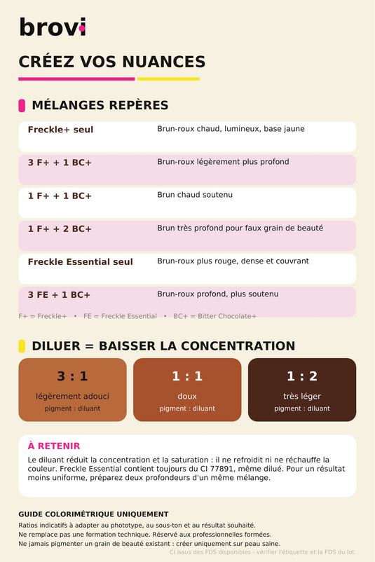 Pack Taches de rousseur et Grain de beauté  – BROVI
